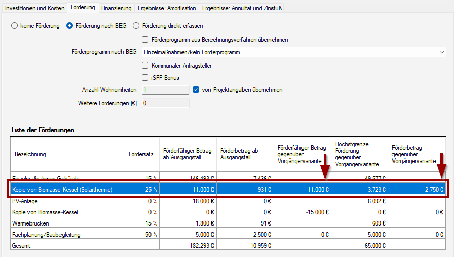 Wirtschaftlichkeit - Förderungen