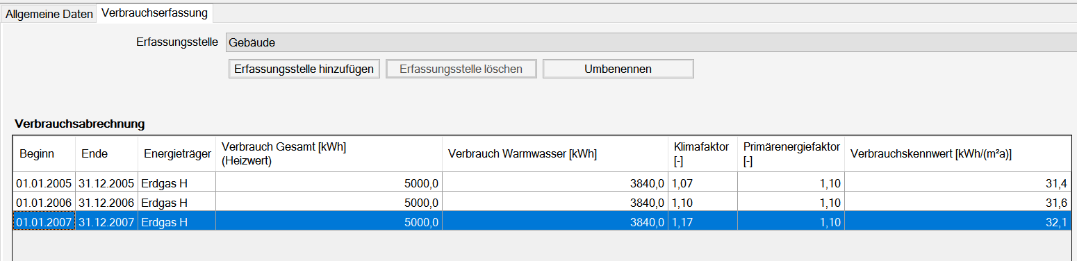 zeitraumbezogenen Klimafaktoren